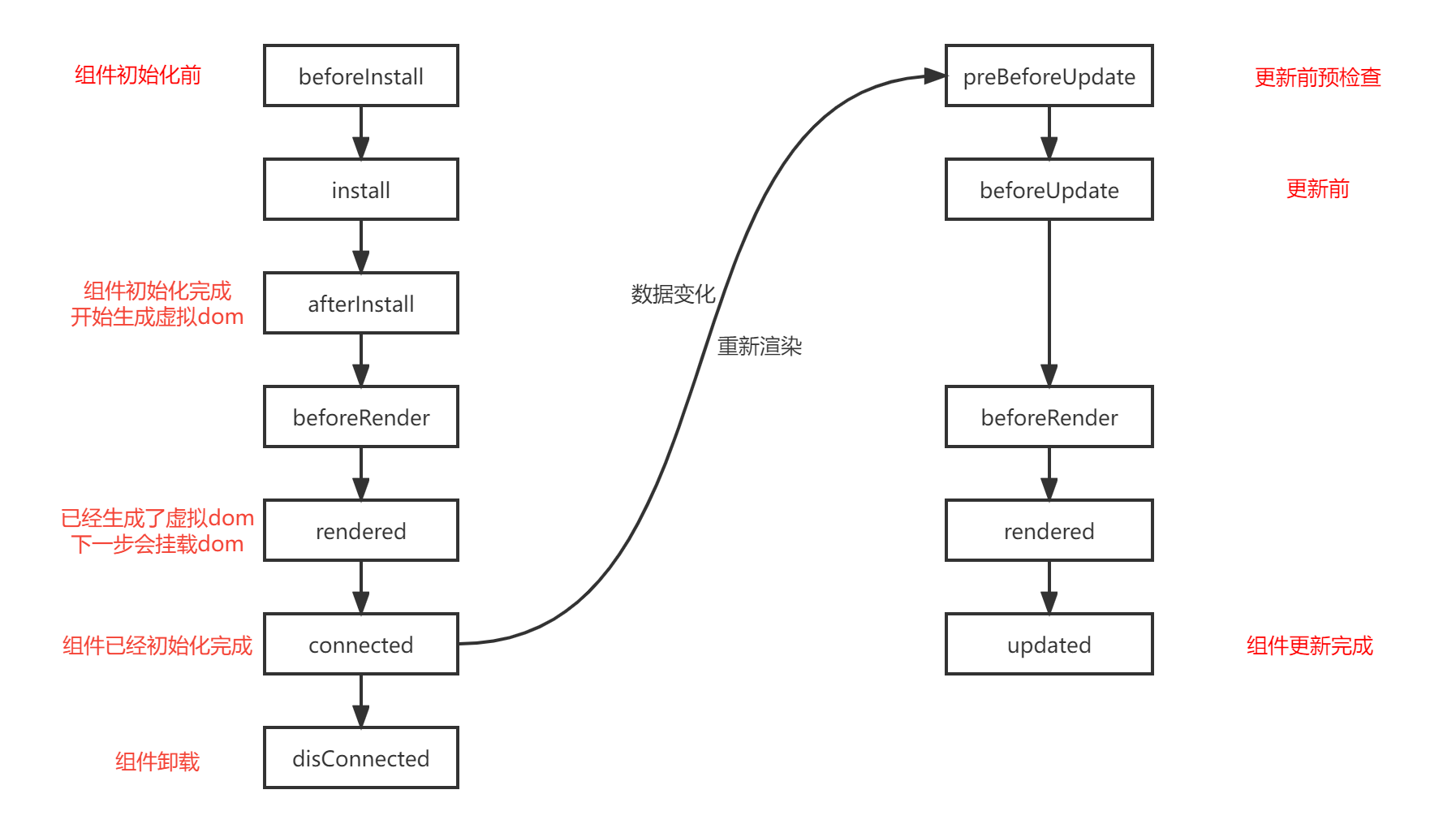 如何通过装饰器的方式定义 WebComponent 如何通过装饰器的方式定义 WebComponent