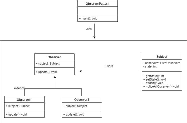 设计模式——观察者模式 设计模式——观察者模式