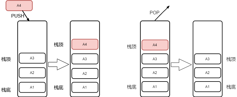 数据结构——栈 数据结构——栈